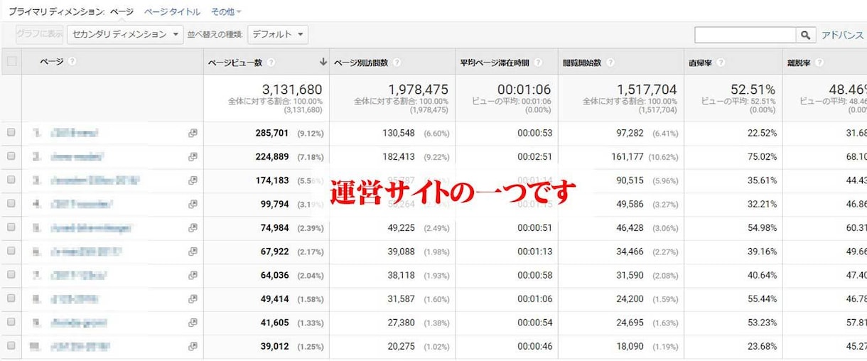 ブログ上位表示・アクセスアップのアドバイスます 修正した翌日からでもすぐにアクセスアップが見込めます イメージ4