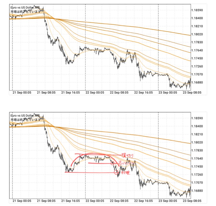備忘録、FX手法教えます FXの世界は学べば必ず結果が出る イメージ1