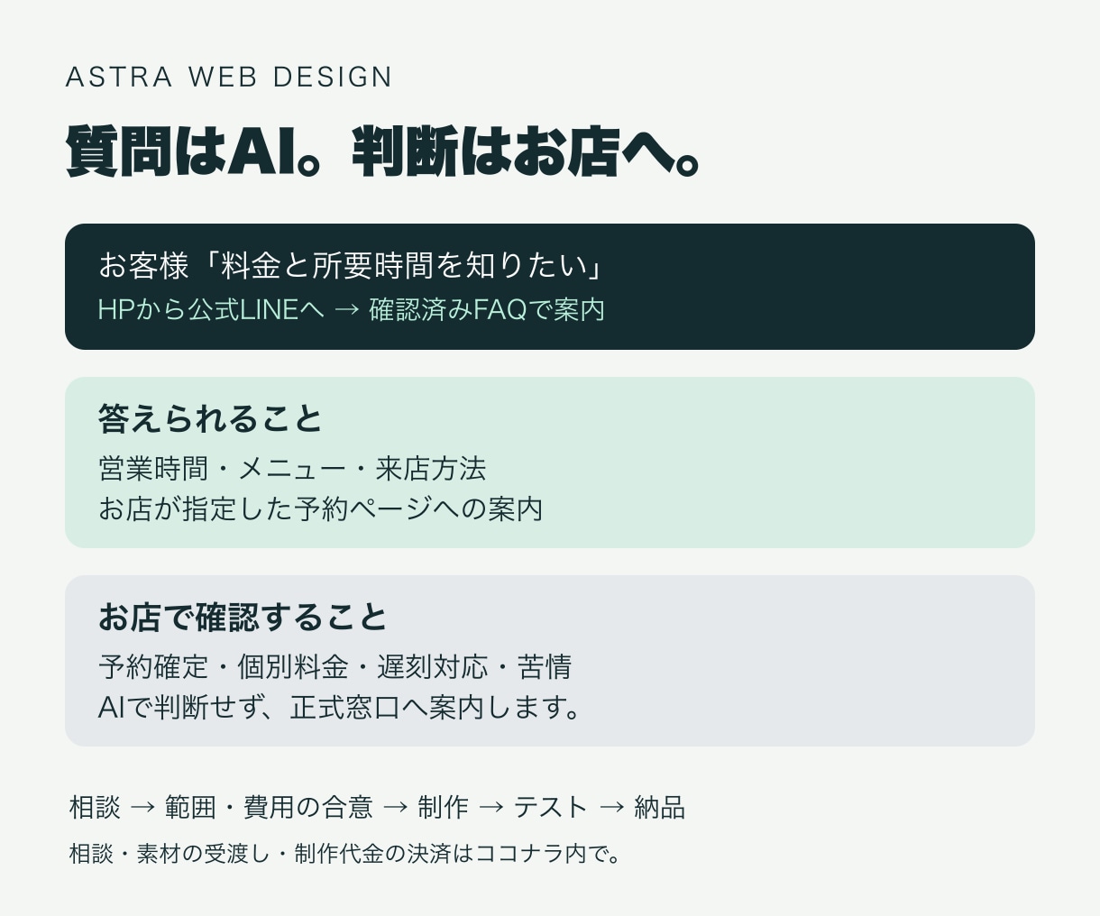 サロンのHP制作とLINE自動返信を設定します 営業時間・料金の質問に自動返信｜HPもまとめて制作 イメージ2