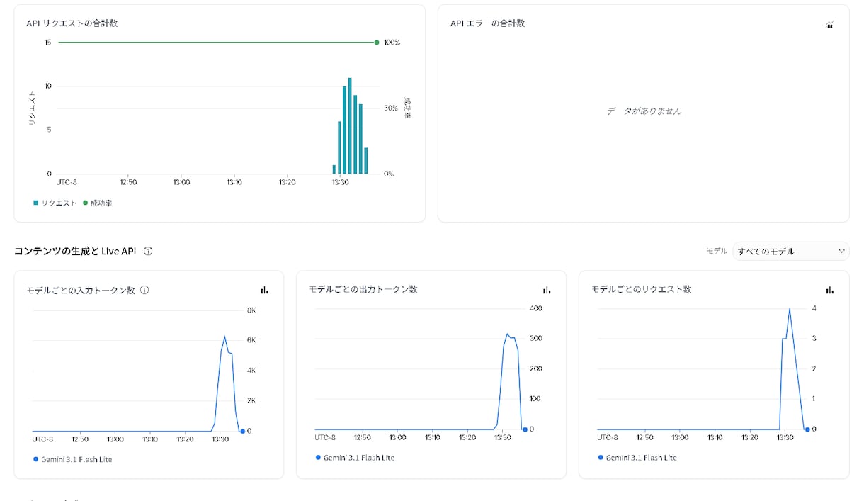 領収書・レシートを自動で一括エクセル集計します n8n×AIで経費精算を自動化・買い切り型 イメージ3