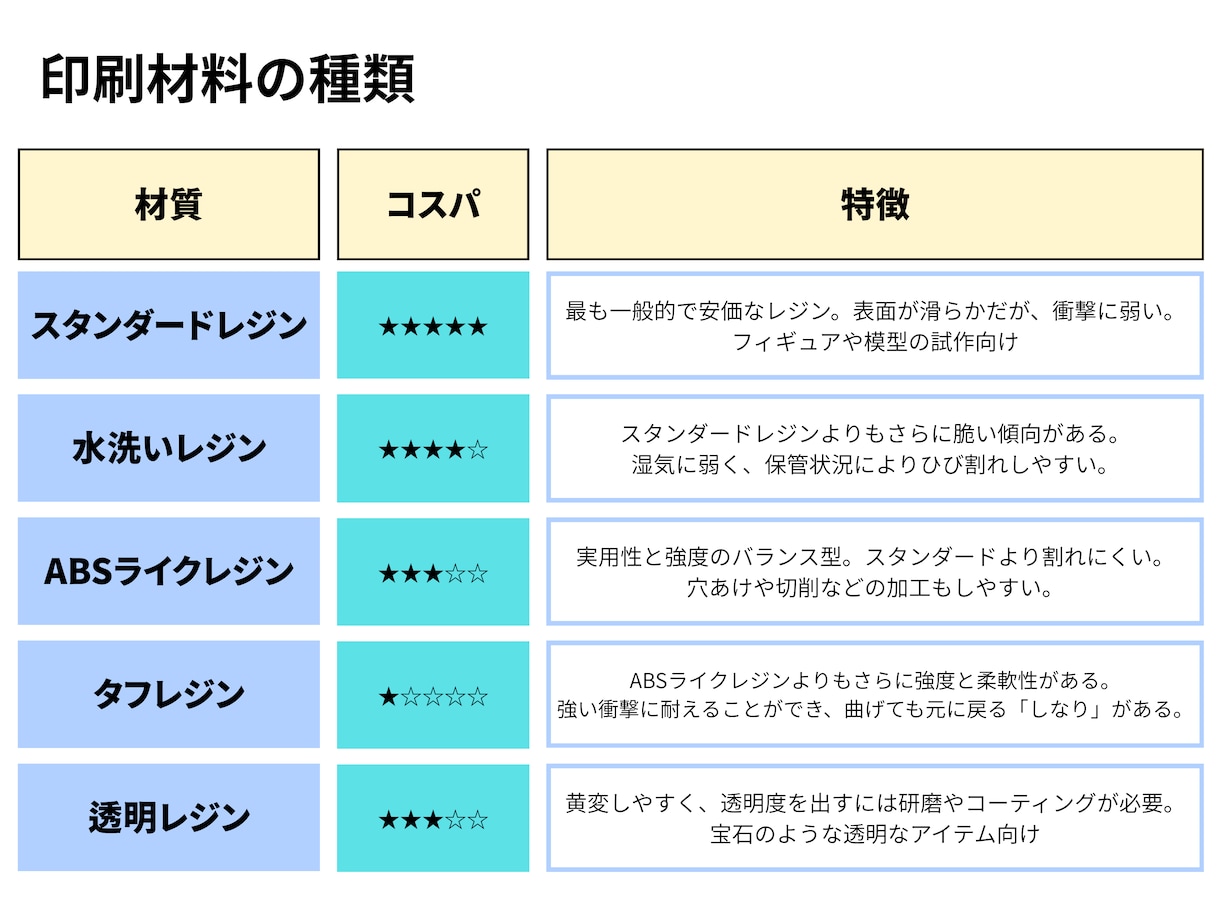 光造形方式の3Dプリンターで印刷代行をします 3Dデータはあるけど、3Dプリンターがない方！ イメージ2