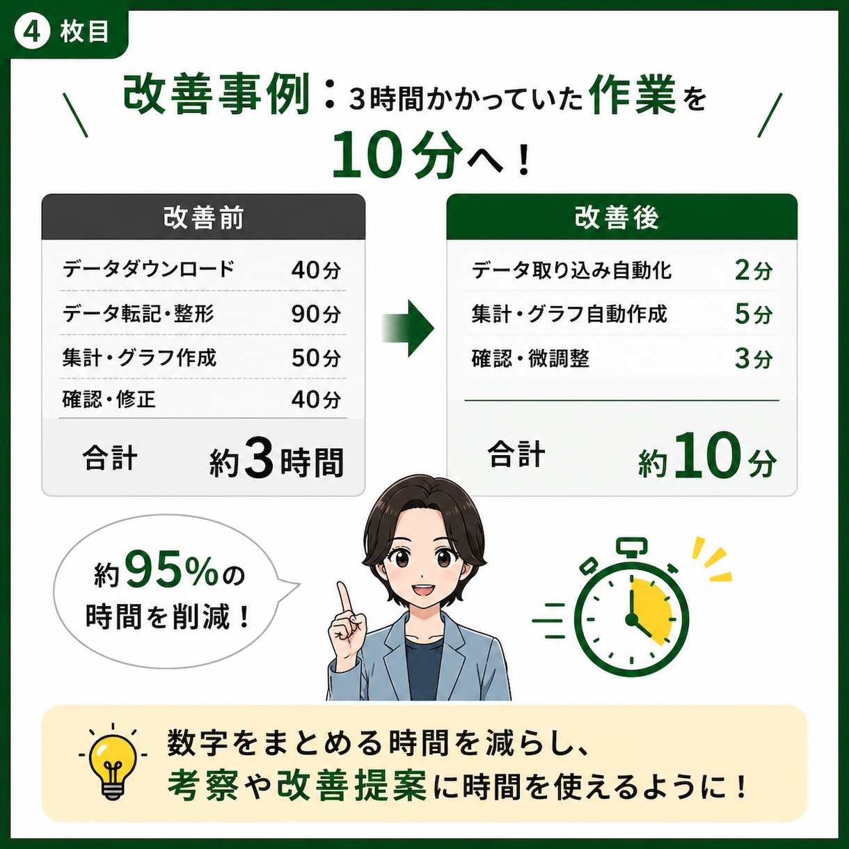 広告運用のExcel・スプシ作業を効率化します 数字をまとめる時間を減らし、成果改善を考える時間を増やします イメージ5
