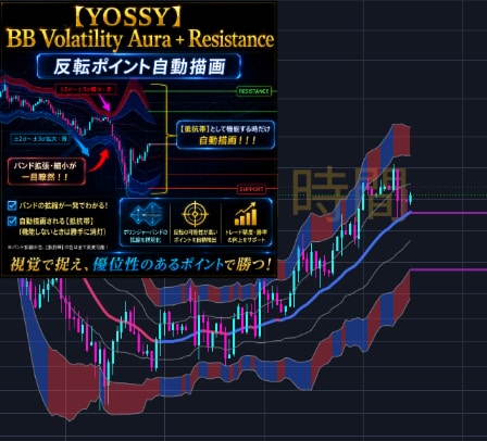 TradingViewインジケーター作成します 条件整理から相談OK｜ソース・著作権込み イメージ7