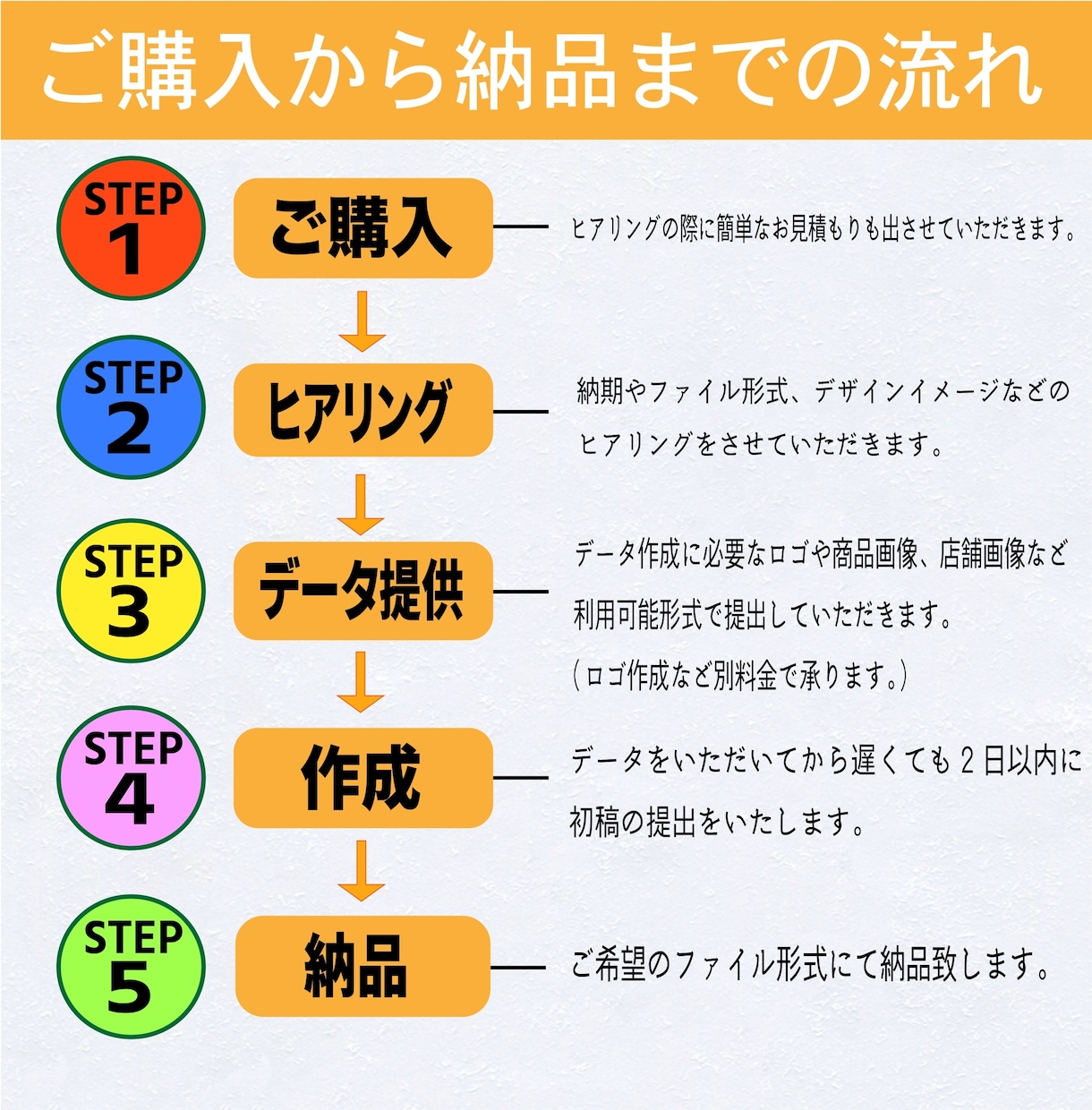 リーズナブルな価格でオシャレな広告をデザインします スピード納品対応！　シックなデザインからポップなデザインまで イメージ2