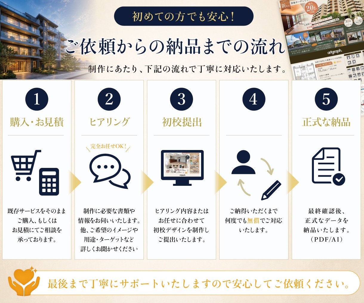差がつく！高級感のある見やすいマイソクを制作します 【片面】間取り1点制作込み！反響に繋がるマイソクをお届け！ イメージ2