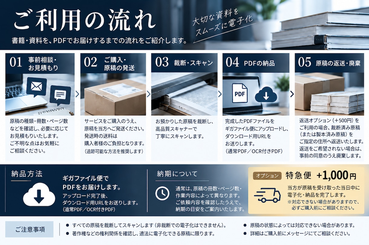 裁断・PDF化（自炊）から再製本まで承ります 各種資料など対応！裁断・PDF化から紐綴じ・熱製本まで イメージ2