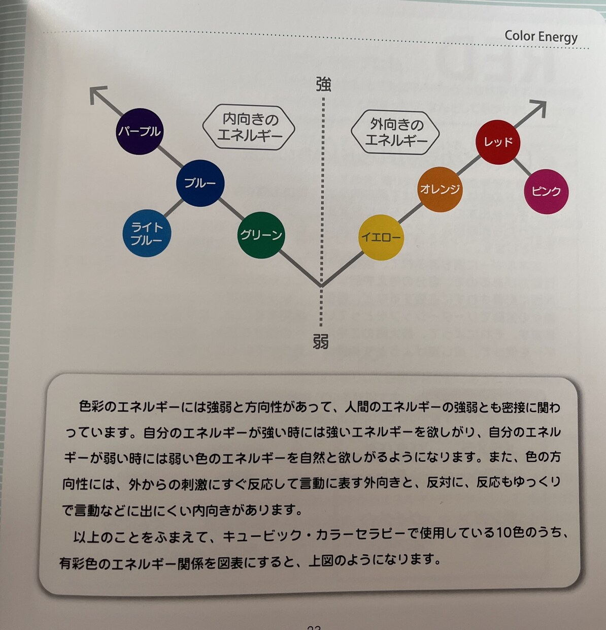 色彩心理（本人・子供）の、未来へアドバイスします 十色のブロックを使った色彩心理を行います。 イメージ2