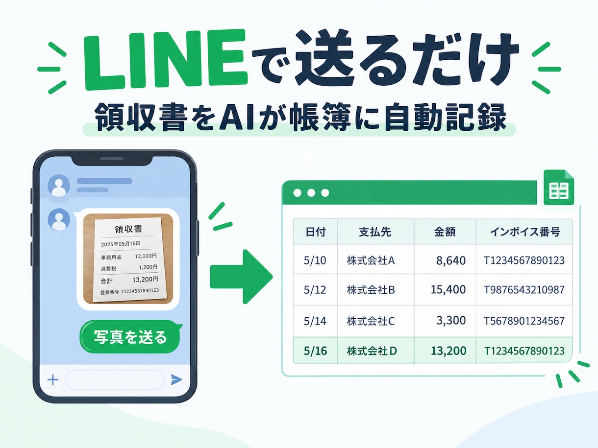 LINEで領収書を撮って送るだけの経理を作ります 経理の専任がいない会社様へ。写真1枚で帳簿が1行増えます イメージ1