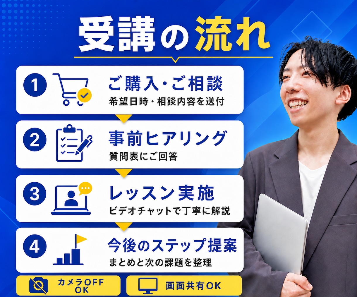 現役プロが教える！ロゴ制作実践レッスンします 初心者歓迎◎実例から学ぶロゴ制作の極意／カメラOFFOK！ イメージ9