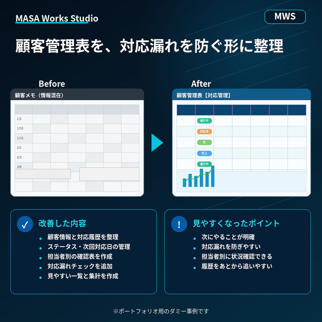 顧客管理表を見やすく整理します 対応漏れを防ぎ使いやすい形に整えます イメージ2