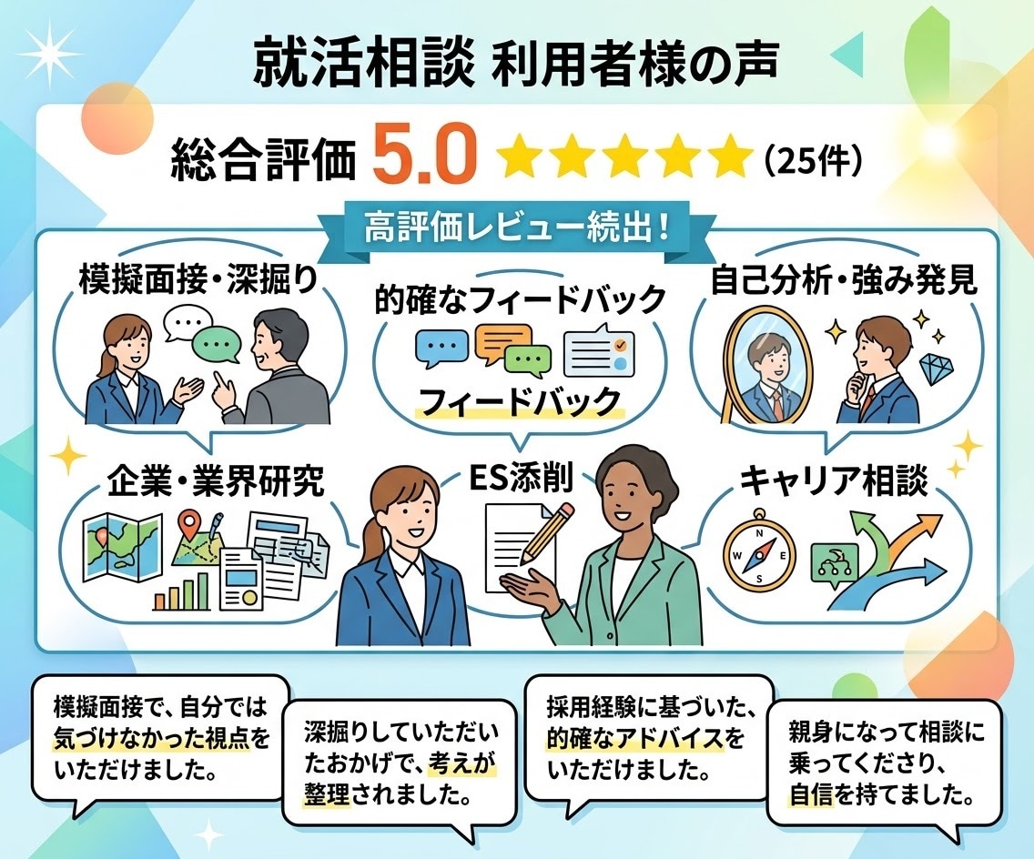 Matcher★5評価多数の人事が模擬面接します 生成AIによる自己分析から、意思決定まで本音就活に伴走します イメージ2