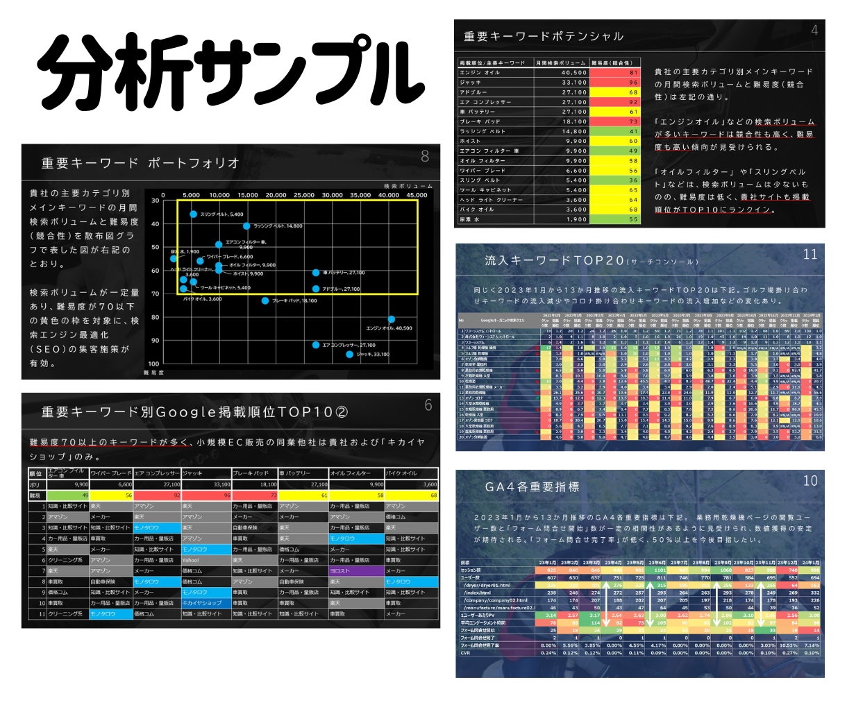 マーケティング戦略のプロ★がCMOとして伴走します マーケティングで価値創出！競合顧客分析＋戦略・商品設計・集客 イメージ3