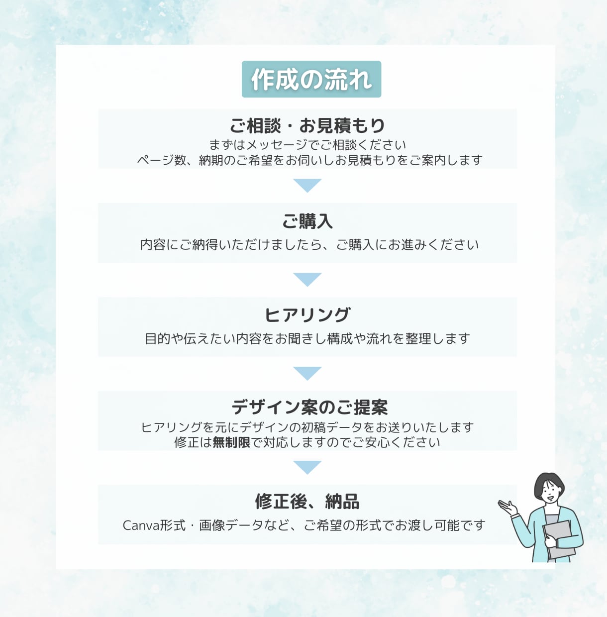 セミナー・講座・動画の「伝わる」スライドを作ります 内容を整理して、Canvaで見る人に伝わる資料に仕上げます イメージ2