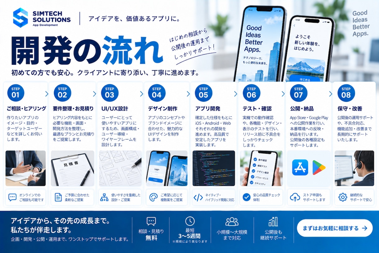 iOS/Android/Webアプリ開発します 企画・UI/UX・開発・公開ワンストップ｜アイデアから相談 イメージ7