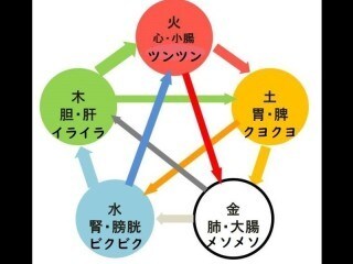 あなたの今年の運気とカラー診断します 今、動いていい時期なのかわからず迷ってる事がある方は是非！ イメージ2