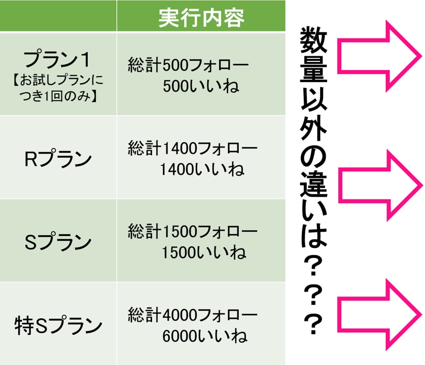 アメブロ☆彡フォロバでフォロワー獲得支援します アメブロ/アレが【無料】ごっそりプランも⭐︎120件超実績 イメージ4
