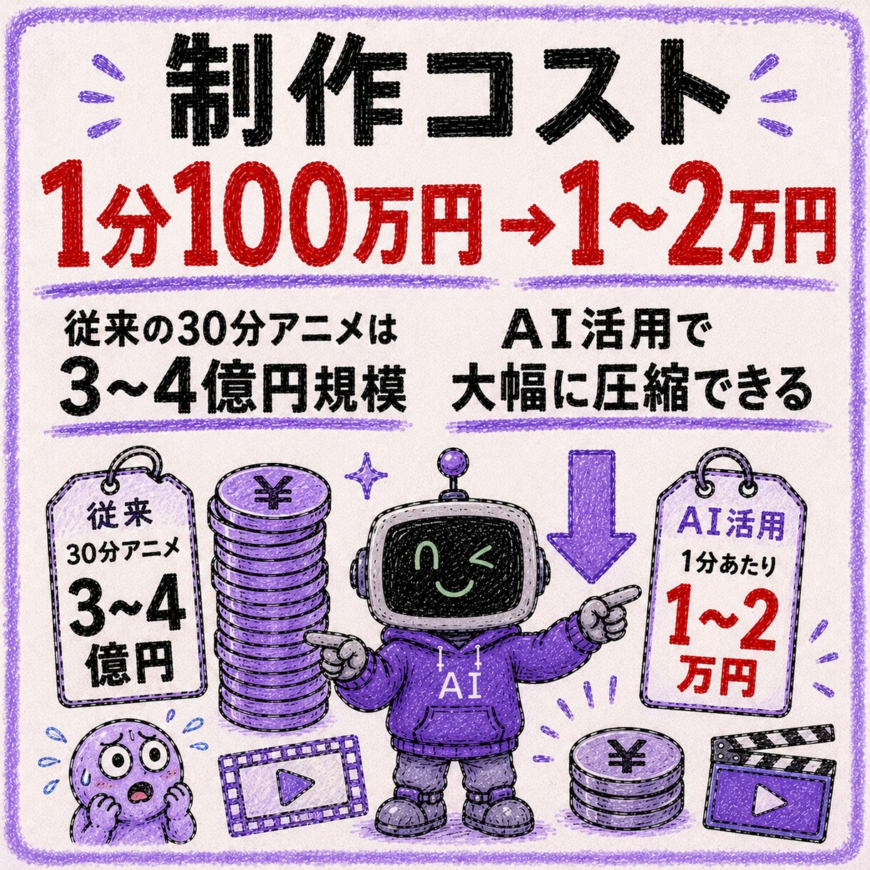 claudeでゼロから始めるAI動画制作伝授します 4兆円産業を攻めろ「AIアニメ」の通話とメッセ相談 イメージ9