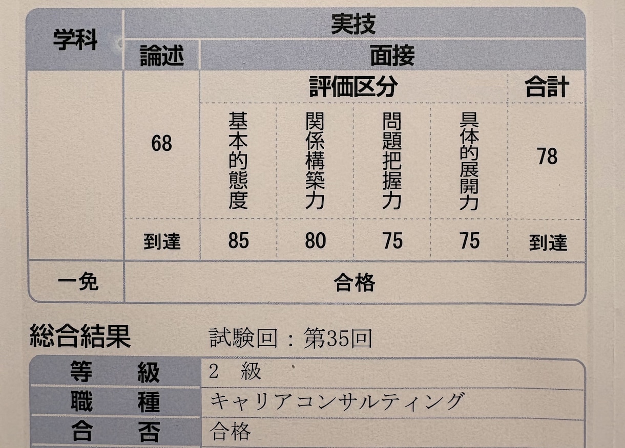 キャリコン資格、あなたに合った対策一緒に組立てます 国キャリ・2級技能士　初受験もリベンジも対応します イメージ3
