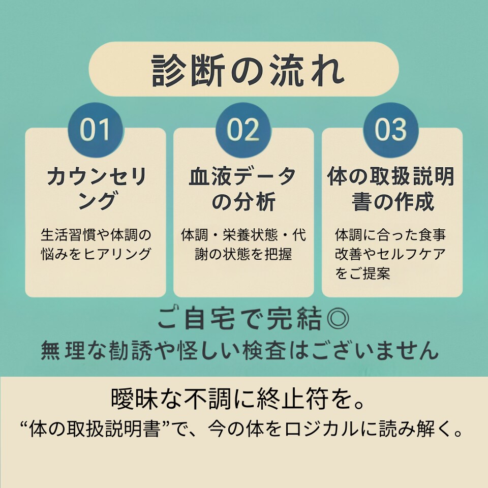 40代の不調、何をしても変わらない理由を整理します 食事・睡眠・血液検査から「あなたの場合」を絞ります。 イメージ7