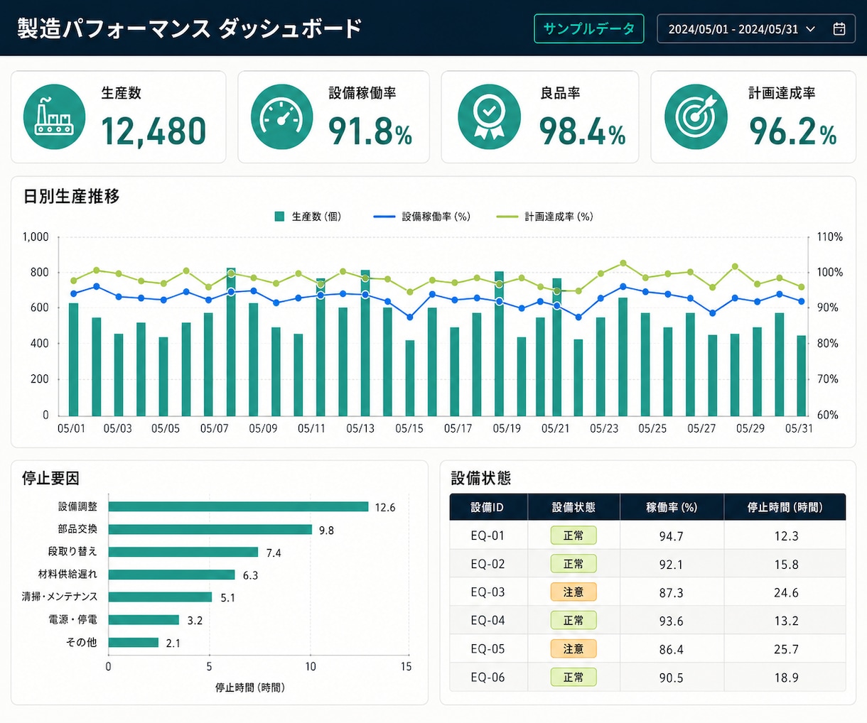 PowerBIの作成を完全サポートします PowerBIの作成依頼、レッスン、機能相談　何でもサポート イメージ2