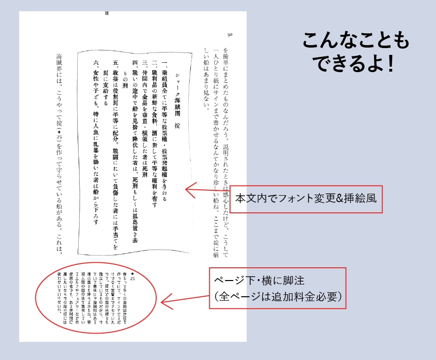 同人誌の本文組版・デザインします 一般的なデザインから設定集などのこだわり特殊ページまで！ イメージ2