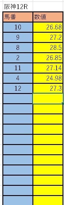 秋競馬も数字で‼️勝つ馬がわかるツール提供します 副業競馬‼️データ入力するだけで回収率の壁壊します！ イメージ3