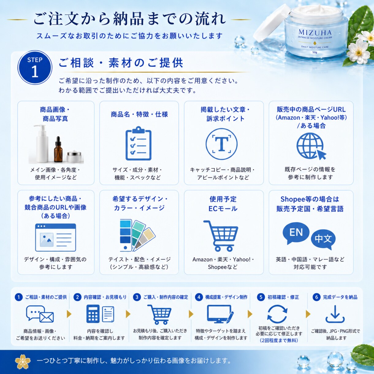 商品の魅力が伝わるEC商品画像を制作します Amazon・楽天など各種ECに対応 イメージ9