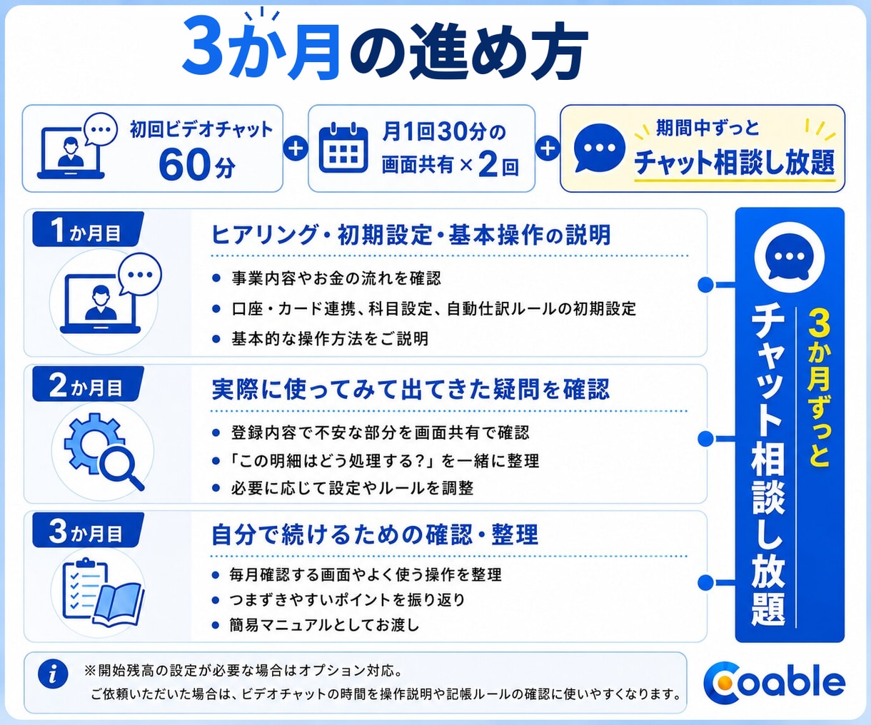 会計ソフト設定＋自計化3か月伴走サポートします 税理士補助歴20年以上の現役ベテランが支援 イメージ4