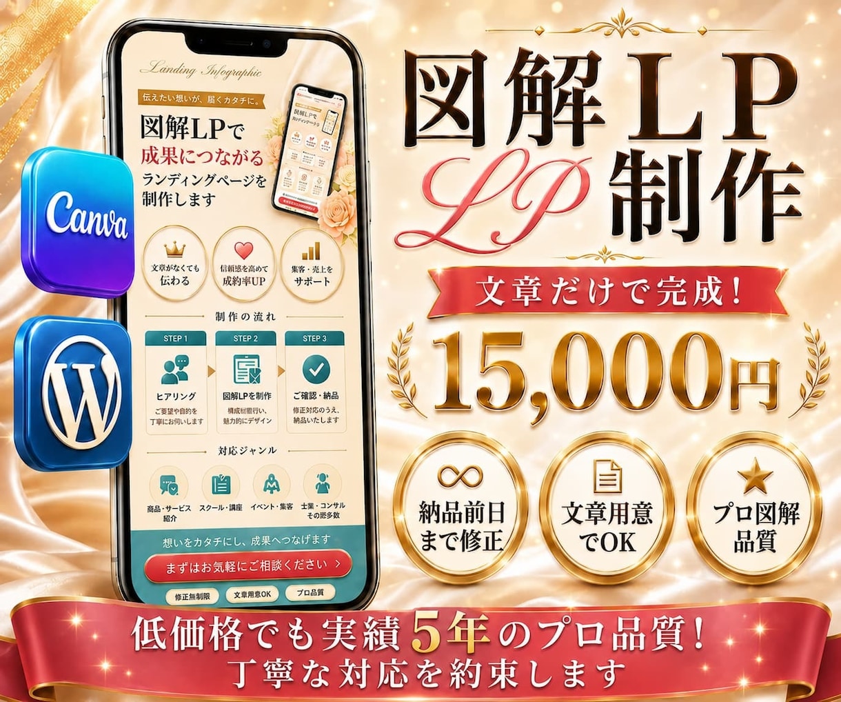 低価格LP・原稿を送るだけ！納品前日まで修正します 最短24時間納品可能。直感的で分かりやすい「図解」LPに変換 イメージ1
