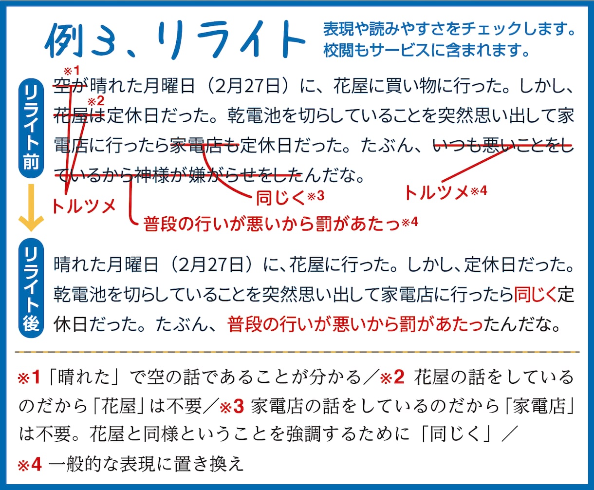 1字0.3円〜文章の校正・校閲・リライトを承ります ブログ・論文・同人小説・書籍etc.お気軽にご相談ください！ イメージ4