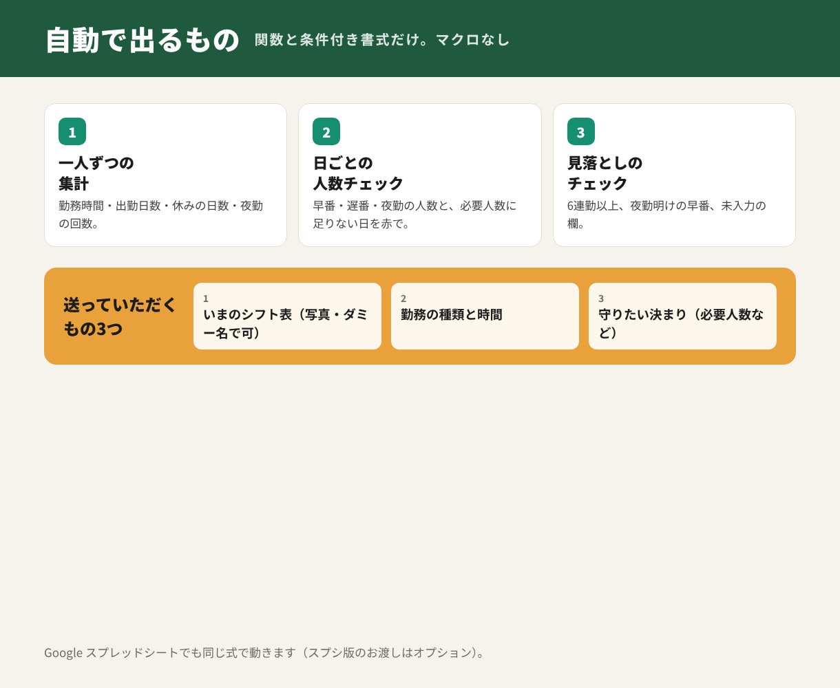 シフト表を記号入力だけで自動集計にします 購入前に集計の画面を無料で確認。今ある表の直しも イメージ6