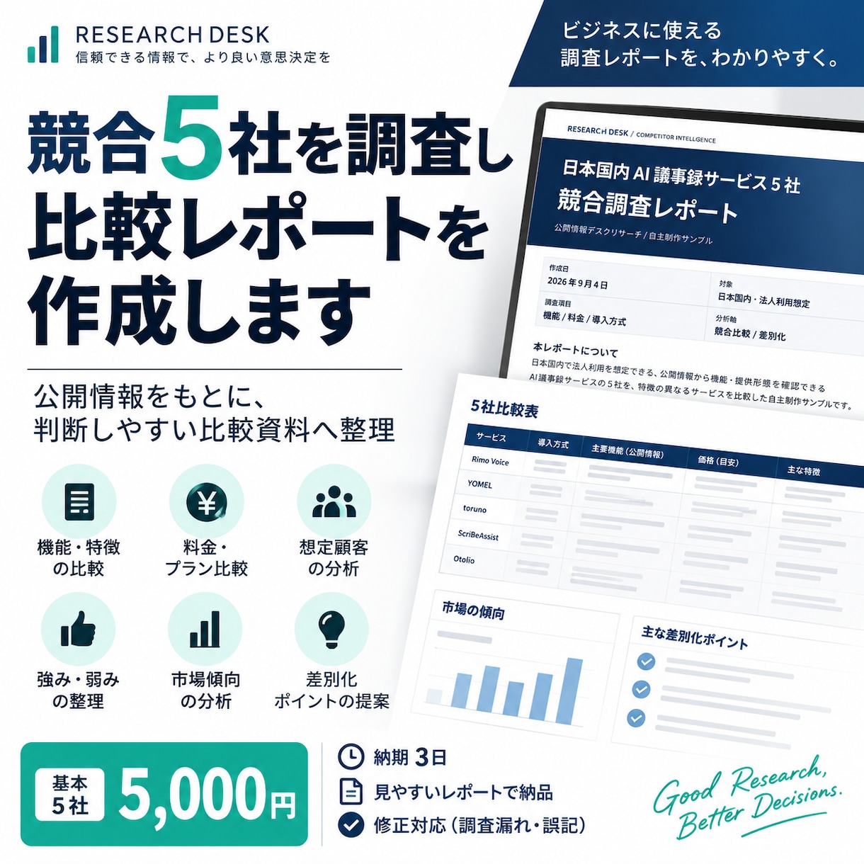 競合5社を調査し比較レポートを作成します 公式情報をもとに判断しやすい比較資料へ整理 イメージ1