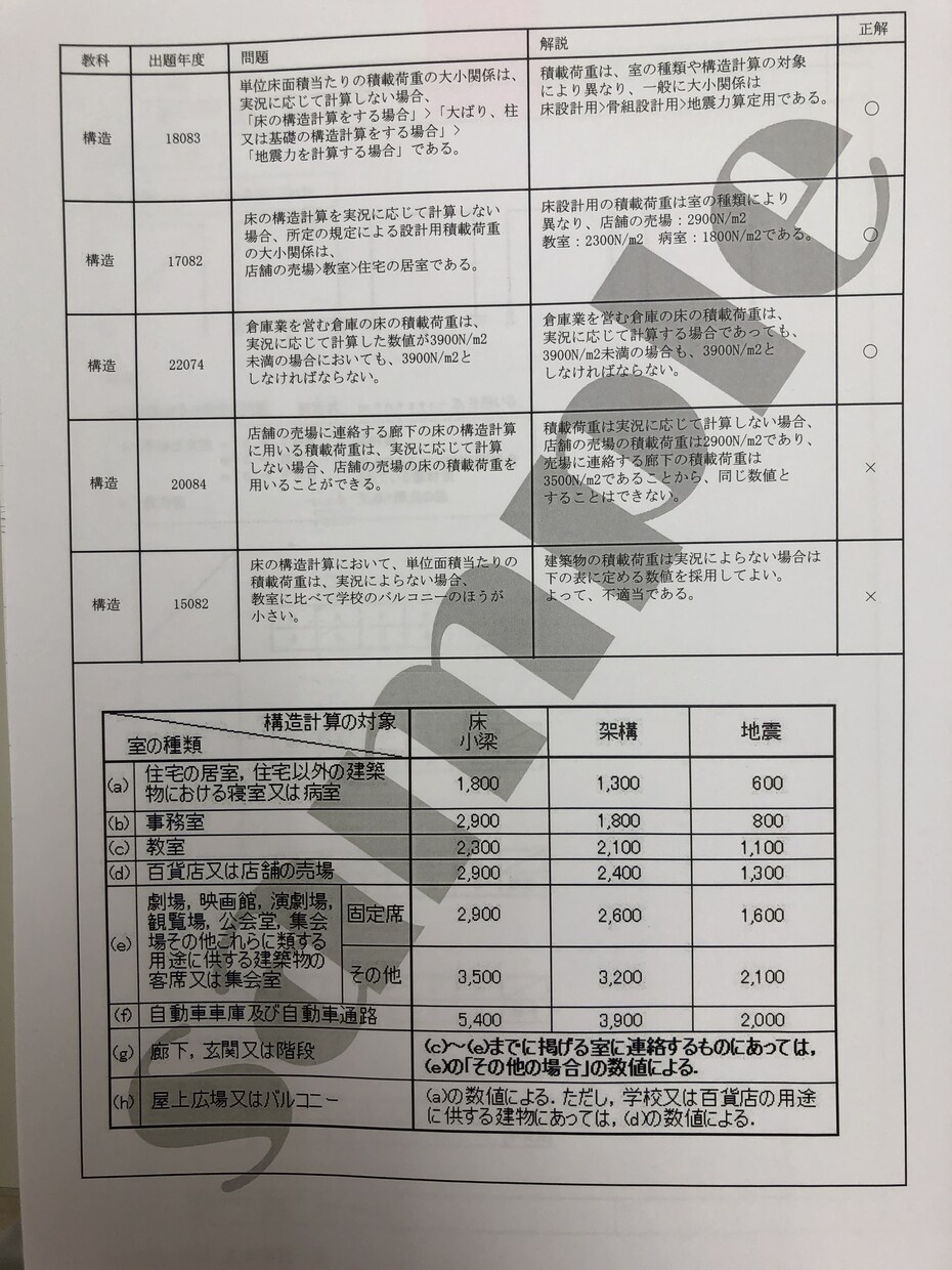 一級建築士　学科の独学突破をサポートします 全学科対応　計画・環境・法規・構造・施工 イメージ2