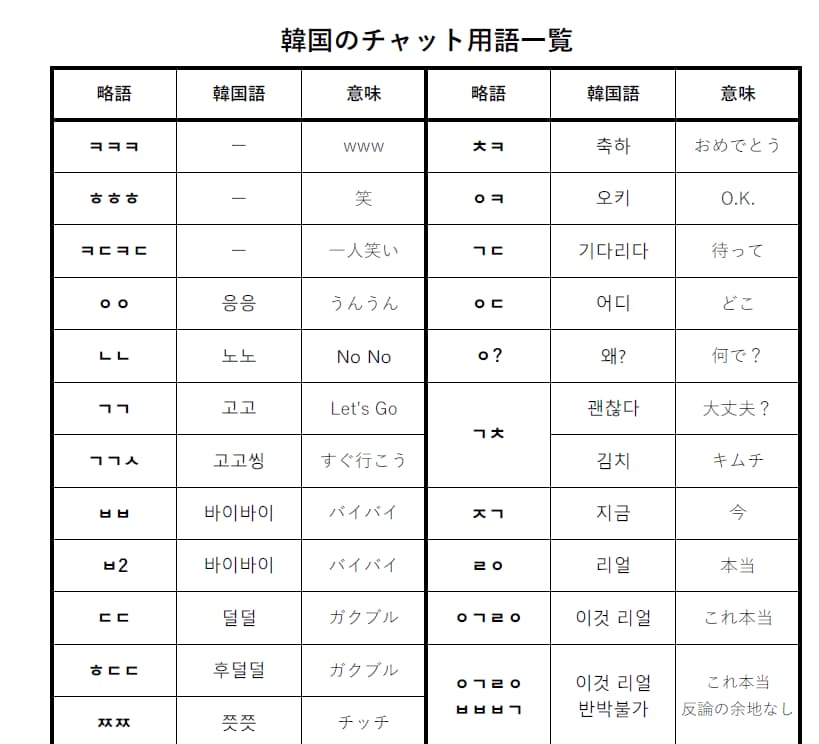 現地のネイティブが使う生の韓国語を学びます 努力する皆様のための最高のサポート イメージ5