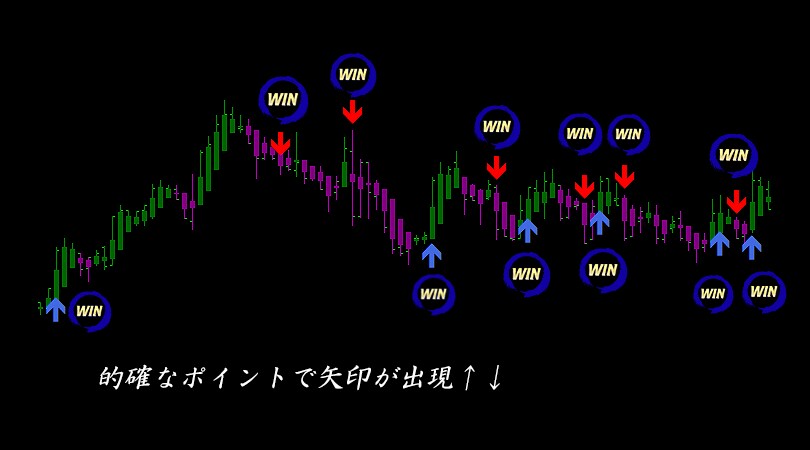 プロ愛用中のバイナリーオプション必勝法を教えます シンプルだからこそお客様に喜ばれる！ イメージ3