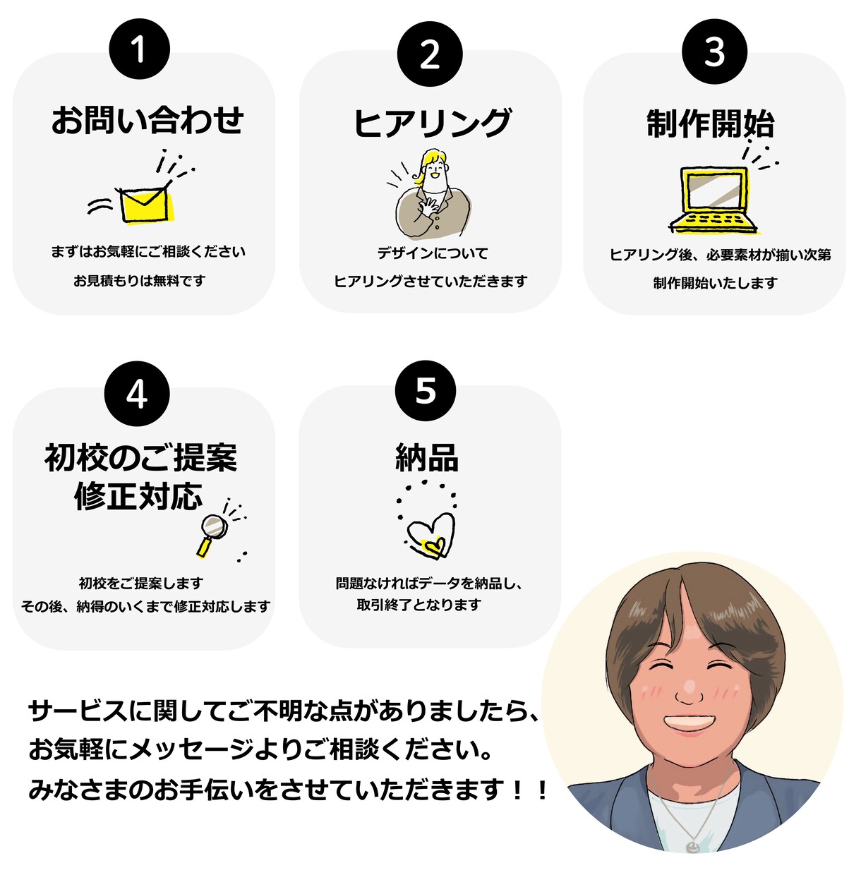 くっきり綺麗に！ロゴやイラストをAIデータ化します 高品質なAIデータを丁寧に制作いたします。【修正無制限】 イメージ3