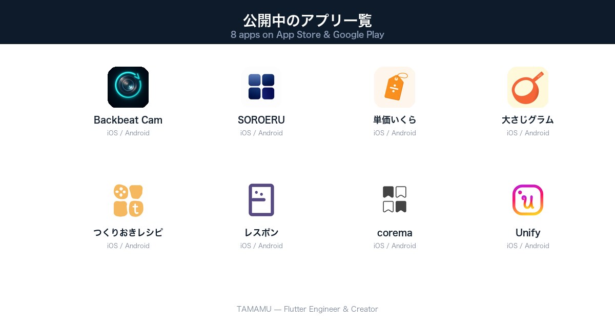 Webアプリ・サービスを開発します 画面・API・インフラまで一人で対応。窓口ひとつで楽 イメージ4