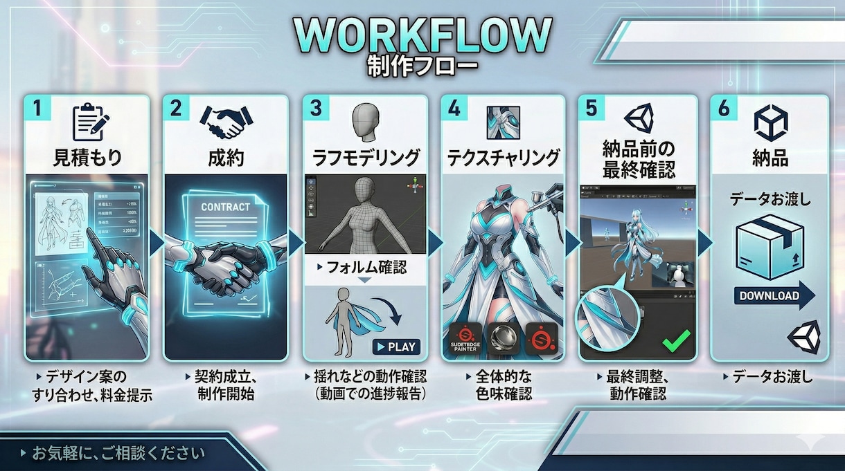 アバター完全オーダーメイド衣装を制作いたします Booth販売衣装クリエイターが依頼者の要望を叶えます イメージ3