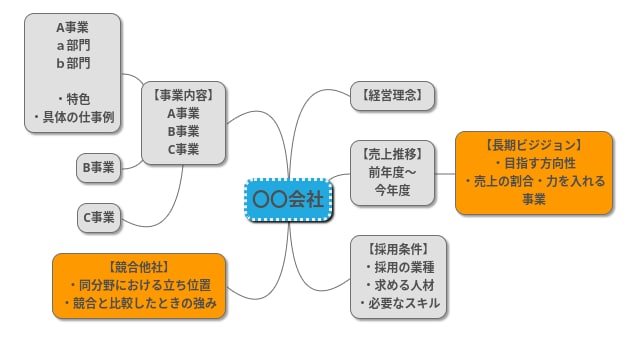 エントリーシート添削と詳細フィードバック支援します そもそもESが書き進められない、完成度が不安な方へ イメージ2