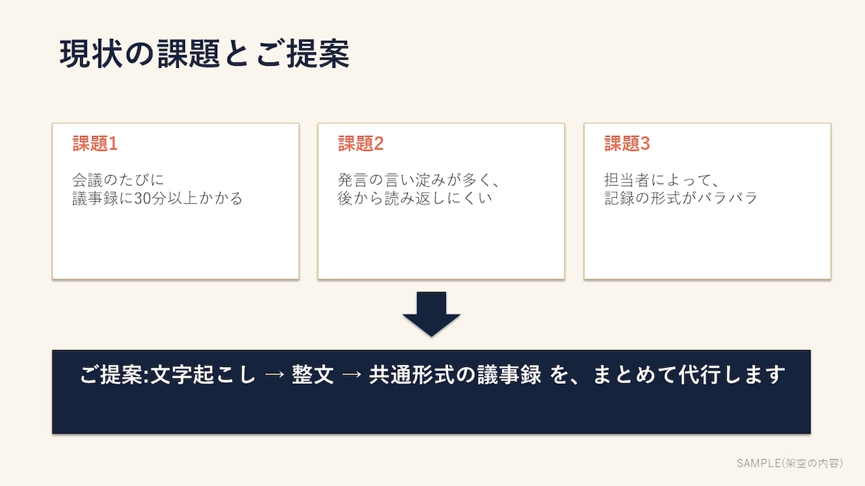 見本あり|PowerPoint資料を作成します 原稿やメモを、見やすい5枚の資料に整えます イメージ2