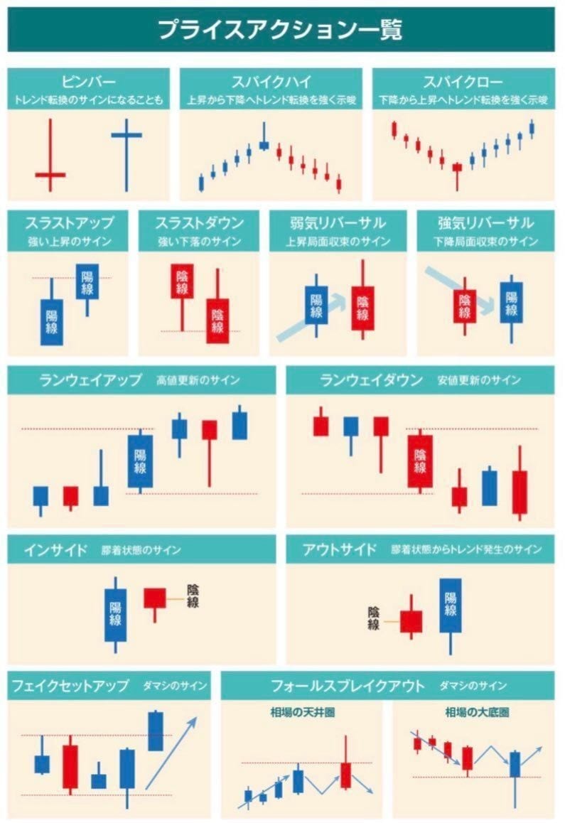 裁量トレードで極めたいライントレード手法公開します 相場を読み解くスキルを手に入れよう イメージ7