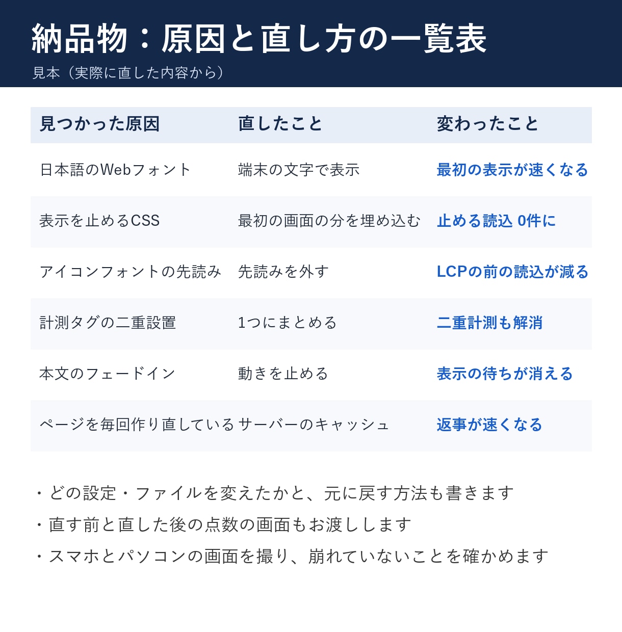 重いWordPressを速く軽くします プラグインを増やさず、遅い原因から直します イメージ7