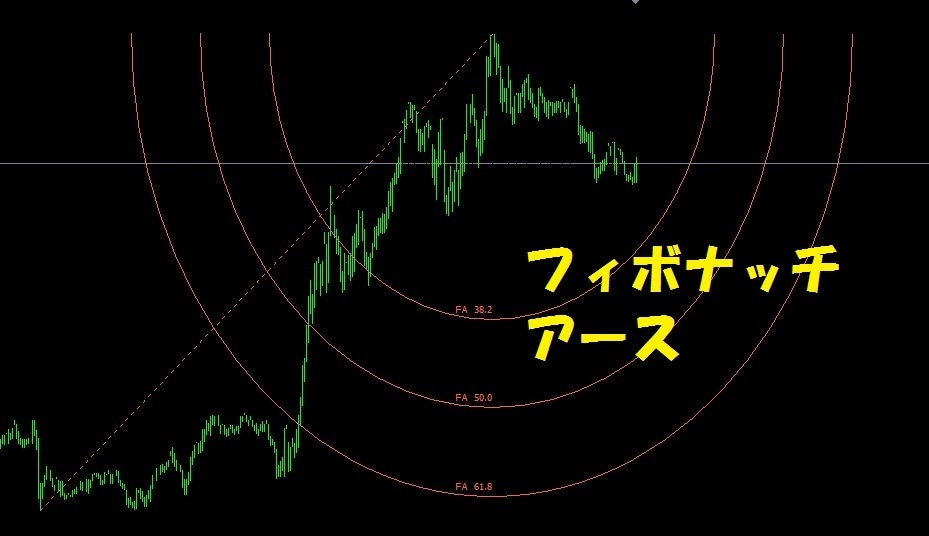 色々な反発ライン、フィボナッチを自動で引きます フィボナッチ、反発ライン、レンジ相場、高値・安値が分かります イメージ4