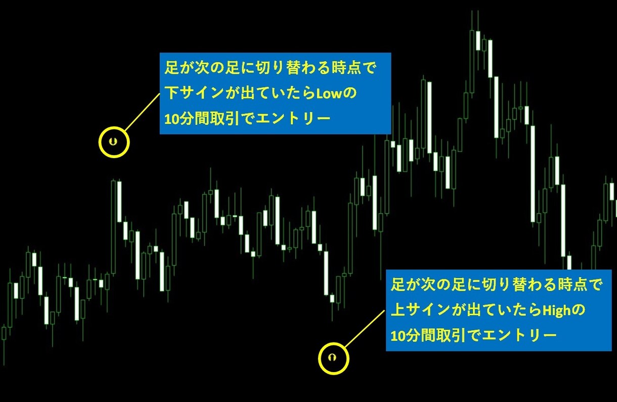 バイナリー用サインツール Vol2 を提供します 試行回数2.6万回以上のデータを基に作成したサインツール イメージ3