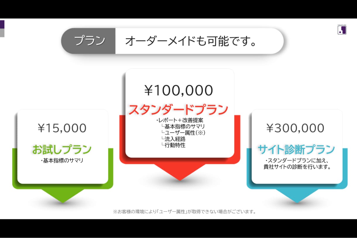 お試し：Googleアナリティクス分析します お試し：Googleアナリティクス　分析提案します イメージ7