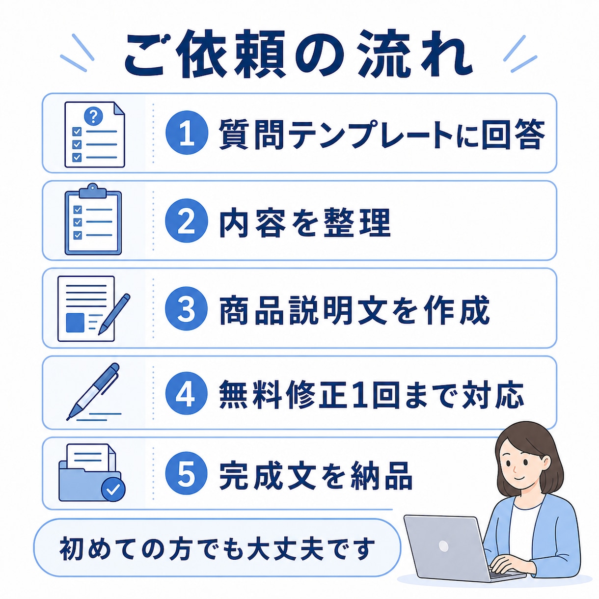 箇条書きから自然な販売ページ一式に整えます タイトル・説明・タグ・告知文までまとめて作成 イメージ2