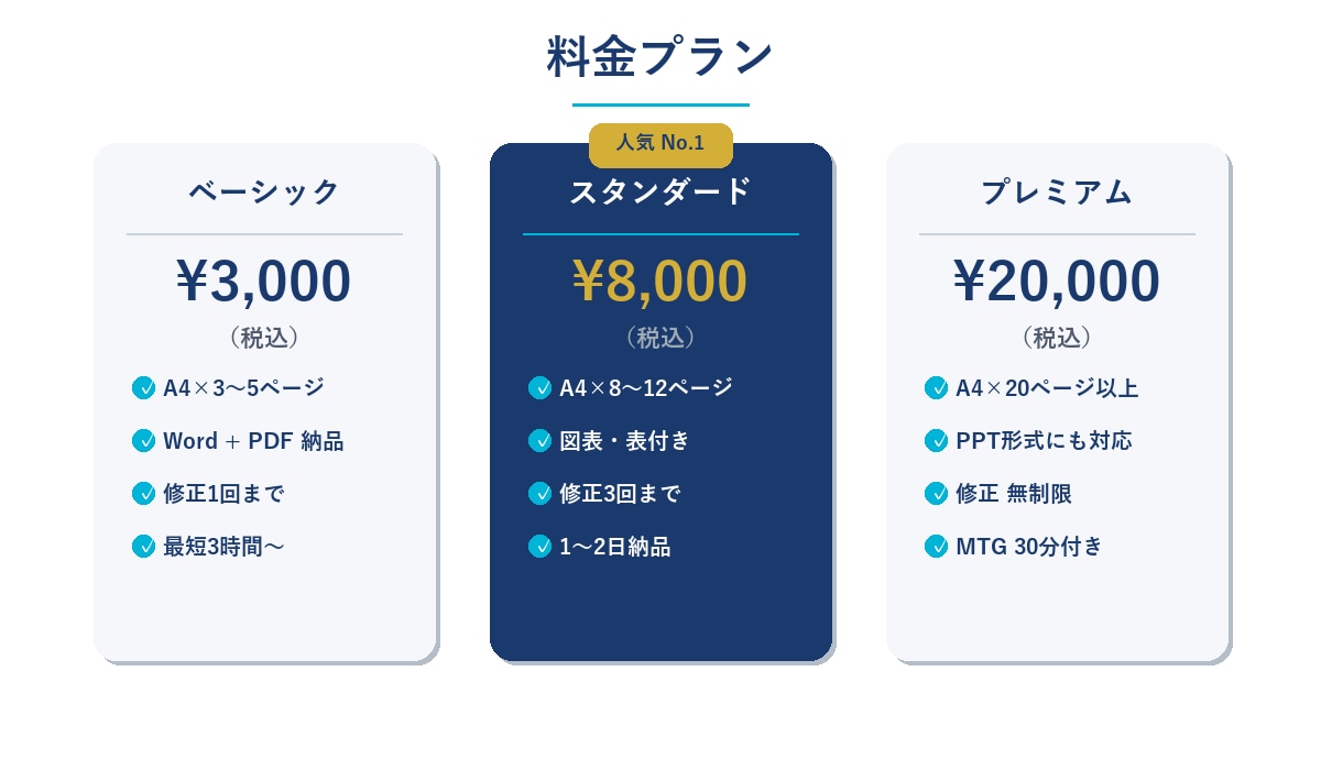 AIで提案書・営業資料を激速作成します 最新AIが最短3時間でプロ品質の資料を作成 イメージ2