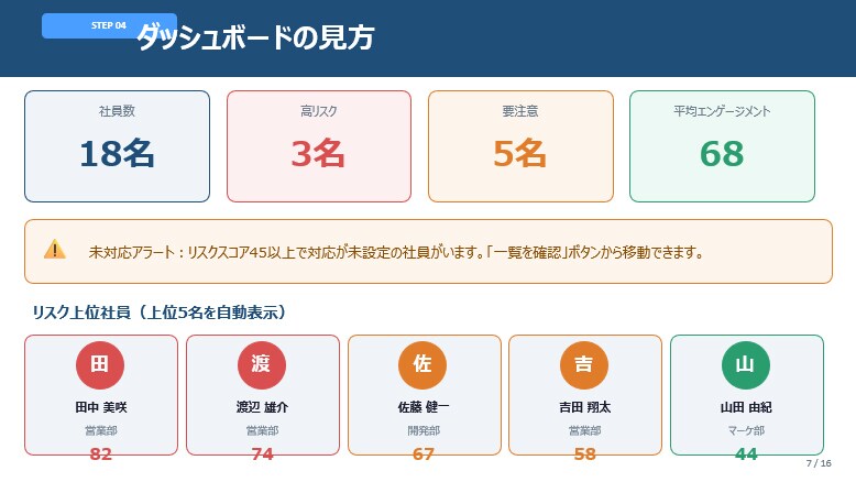 社員の離職リスクを見える化します Windows専用アプリ人材サポーター(人材定着支援) イメージ4