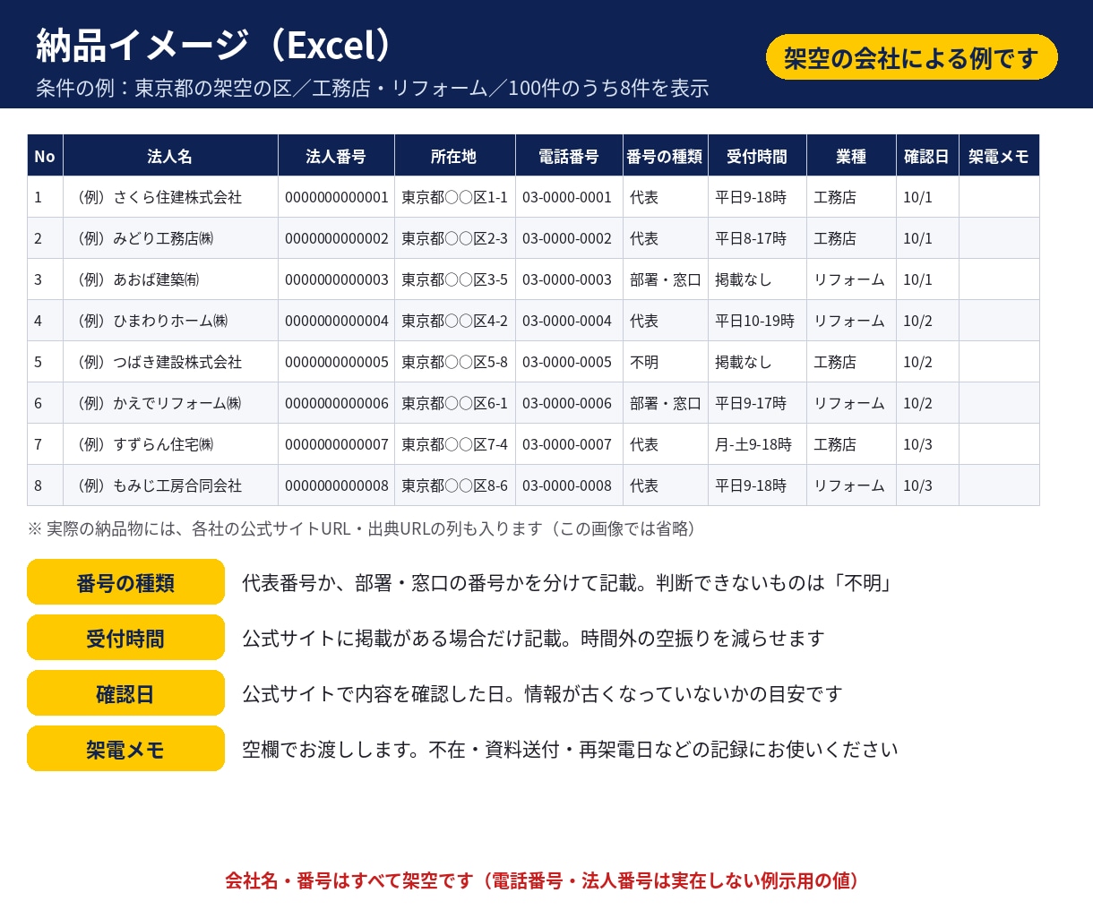 テレアポ経験者が架電用の営業リストを激安で作成ます 代表番号・受付時間つき。出典も開示する丁寧な法人リストを提供 イメージ2