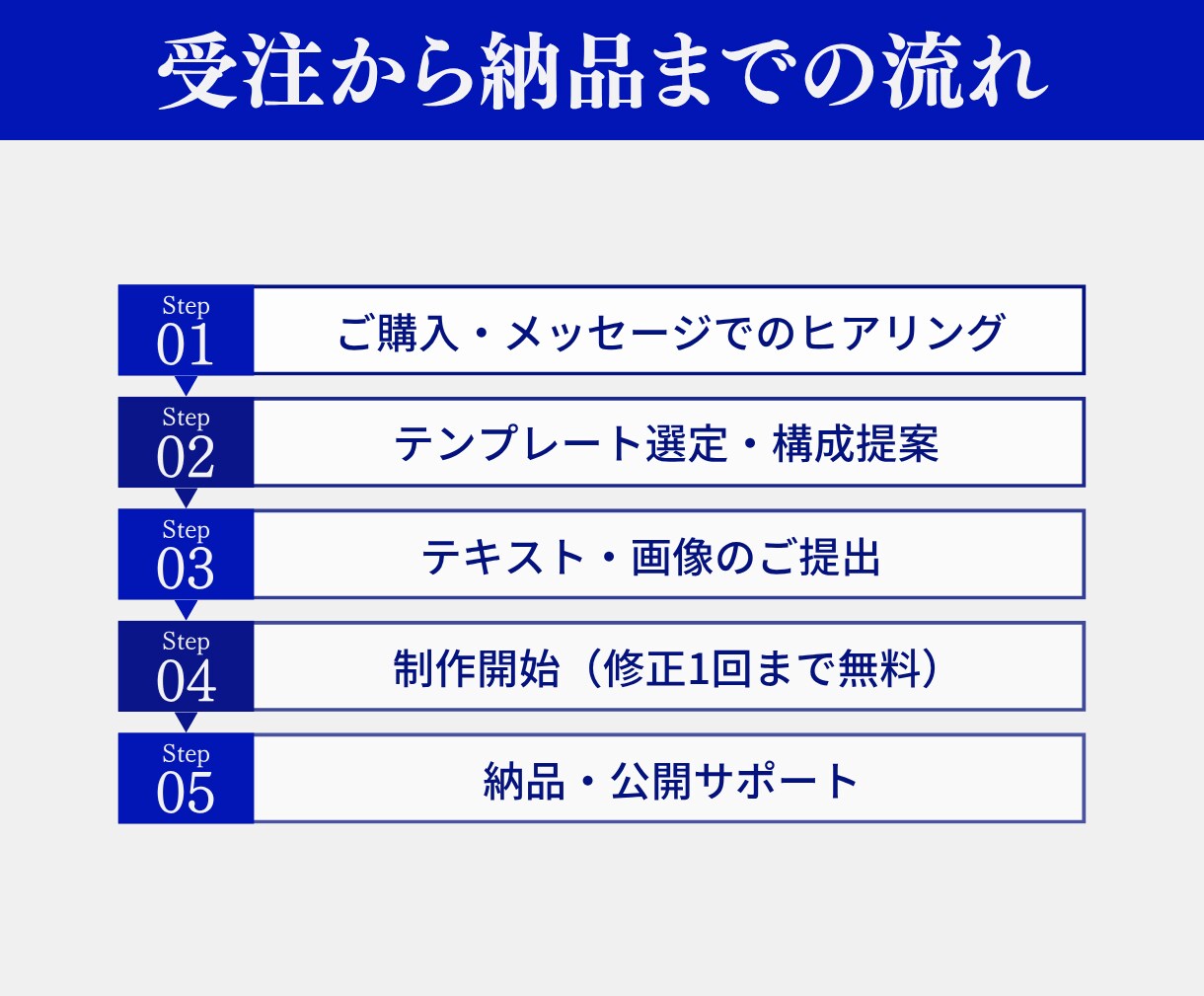 3日で完成！！集客できるWebサイト制作します もう高額制作は不要！集客Webサイト制作 イメージ2